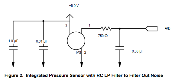 Pressure Sensor Noise filter